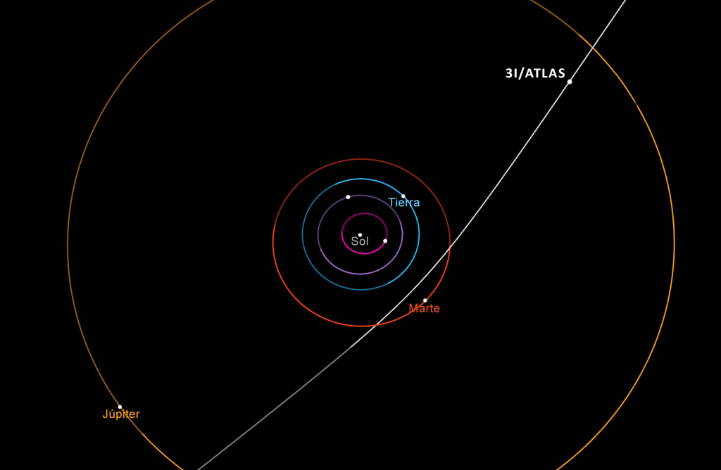 Image - Salud Regia El Cometa Interestelar 3i/atlas Mide 11.2 Km Y Es El Mayor Objeto De Su Tipo Detectado; No Representa Peligro Y Revela Datos Sobre El Espacio Profundo.