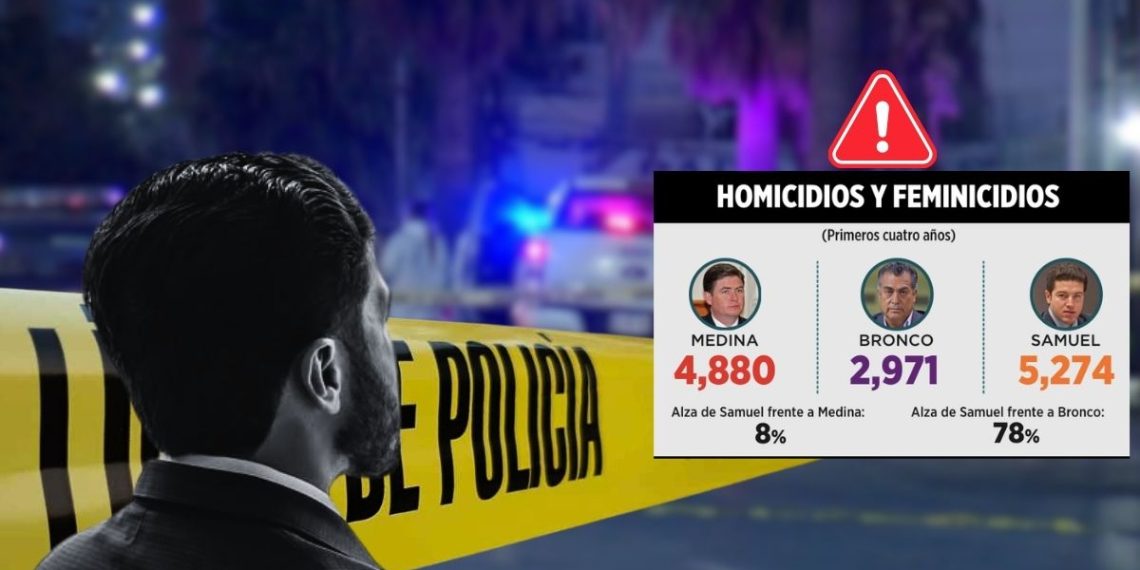 Administración De Samuel García Es La Más Violenta De Las últimas 3 Administraciones Salud Regia - Salud Regia Feminicidios-nuevo-leÓn-violencia - Salud Regia
