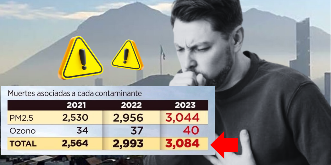 Muertes Por Contaminación En Nl - Salud Regia Muertes Por Contaminación En Nl - Salud Regia