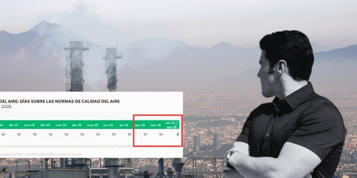Samuel Oculta Cifras De Contaminación En Su Cuarto Informe. - Salud Regia Samuel Oculta Cifras De Contaminación En Su Cuarto Informe. - Salud Regia
