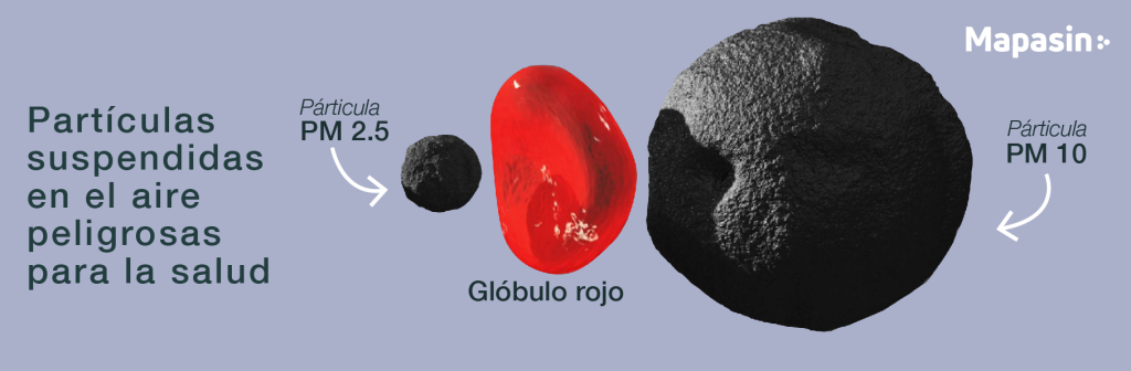 Entiende Qué Es Pm2.5 Y Por Qué La Falla En El 73% De Las Estaciones De Aire En Monterrey Oculta Niveles Peligrosos. Conoce Los Efectos En La Salud Humana.